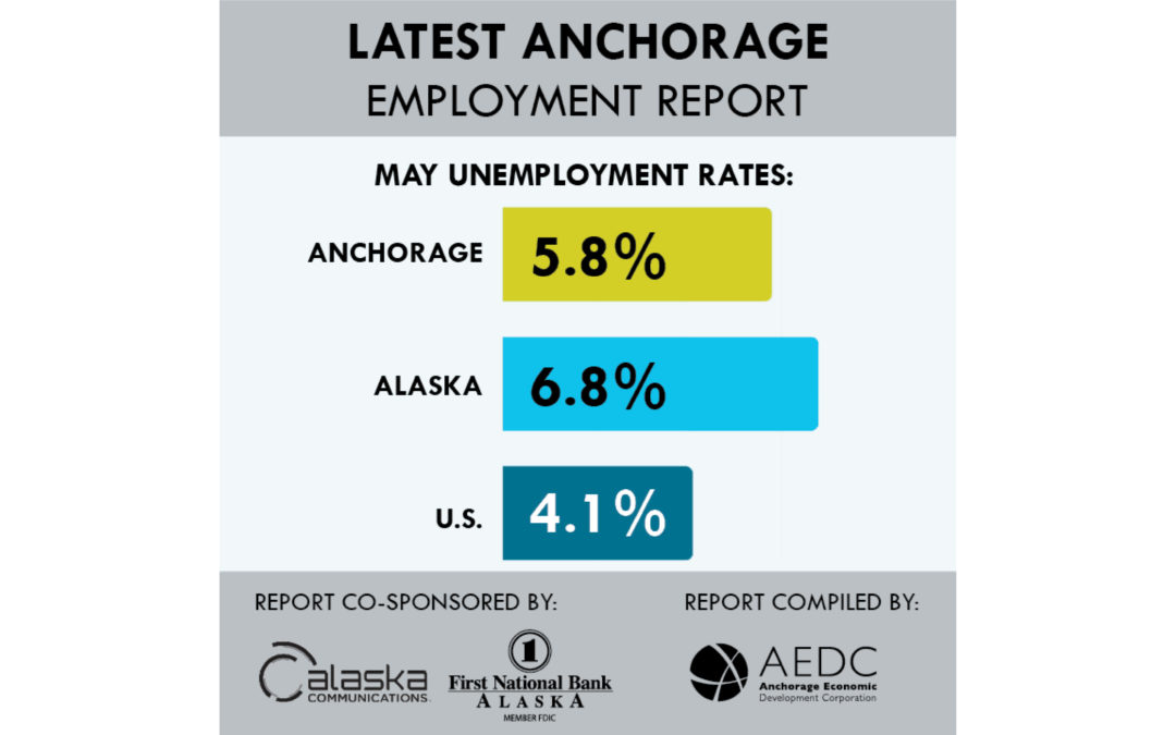 Anchorage May 2017 employment numbers released