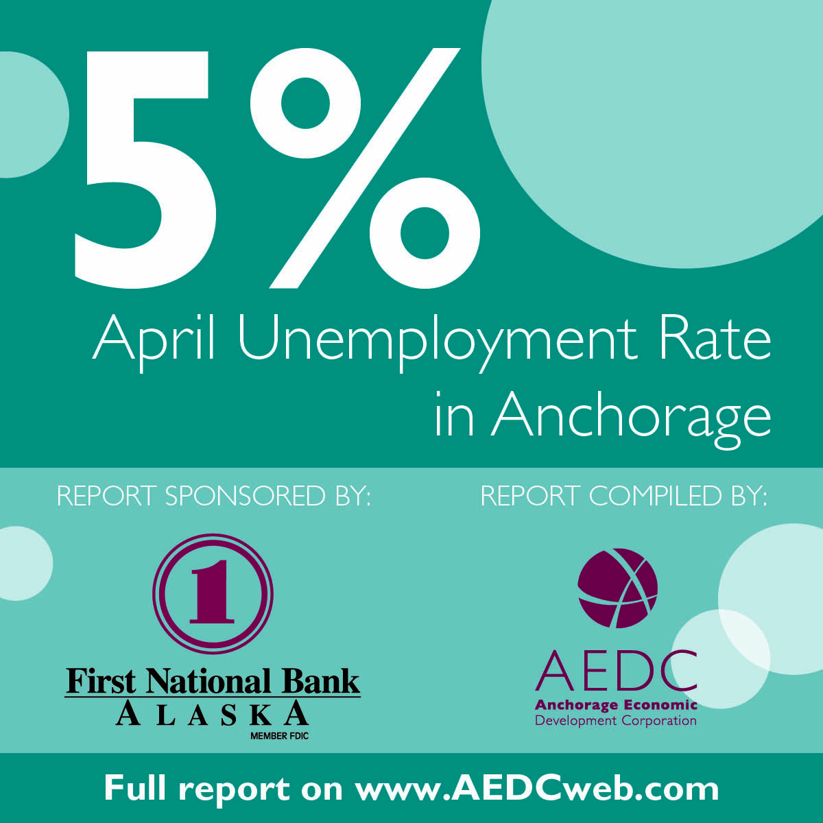 Anchorage Employment Report: April 2014