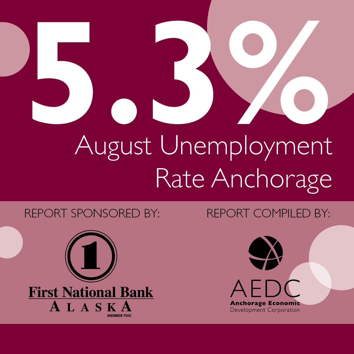 Anchorage Employment Report: August 2014