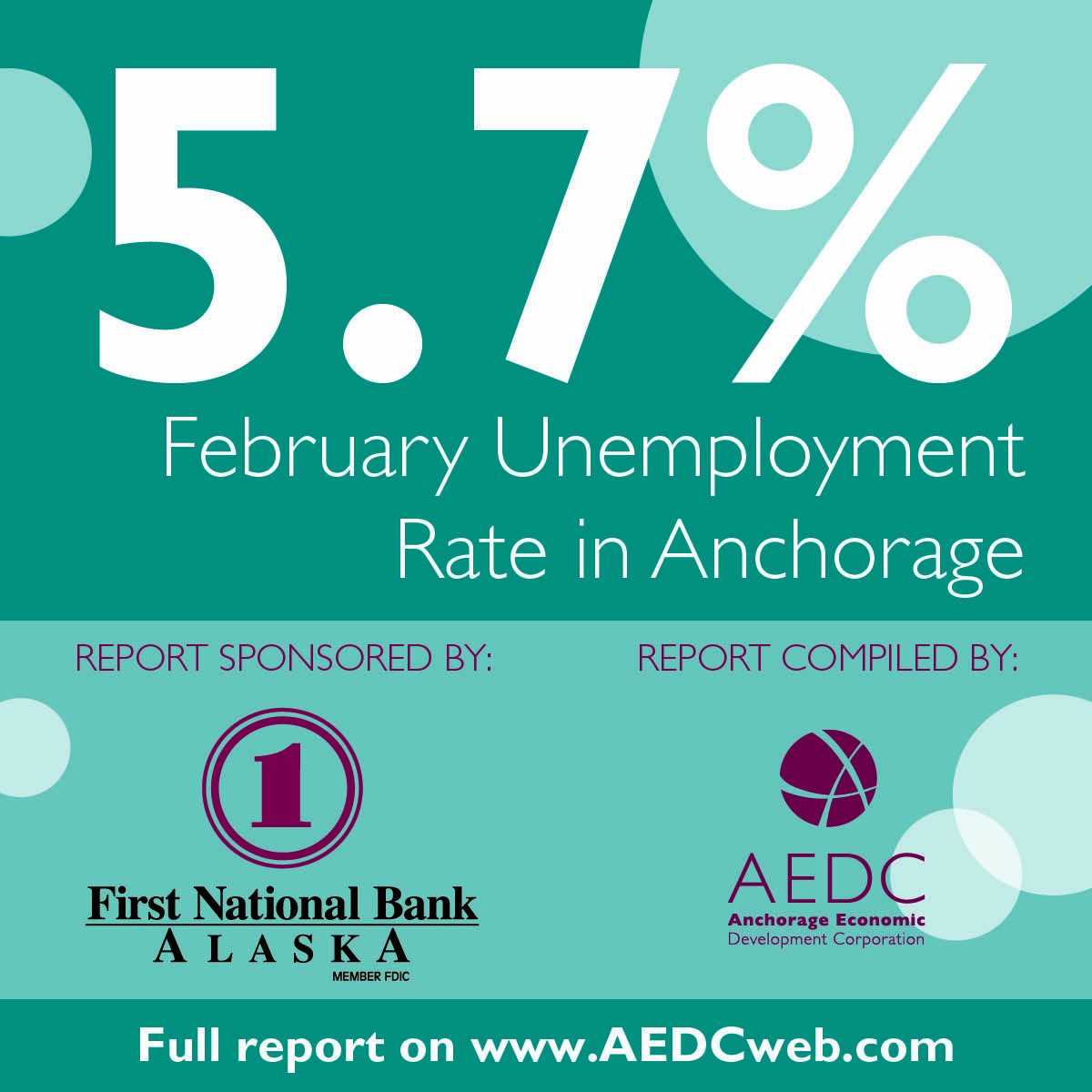 Anchorage Employment Report: February 2014