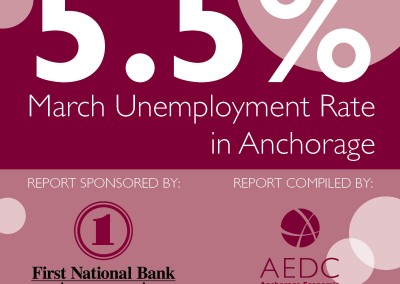 Anchorage Employment Report: March 2014