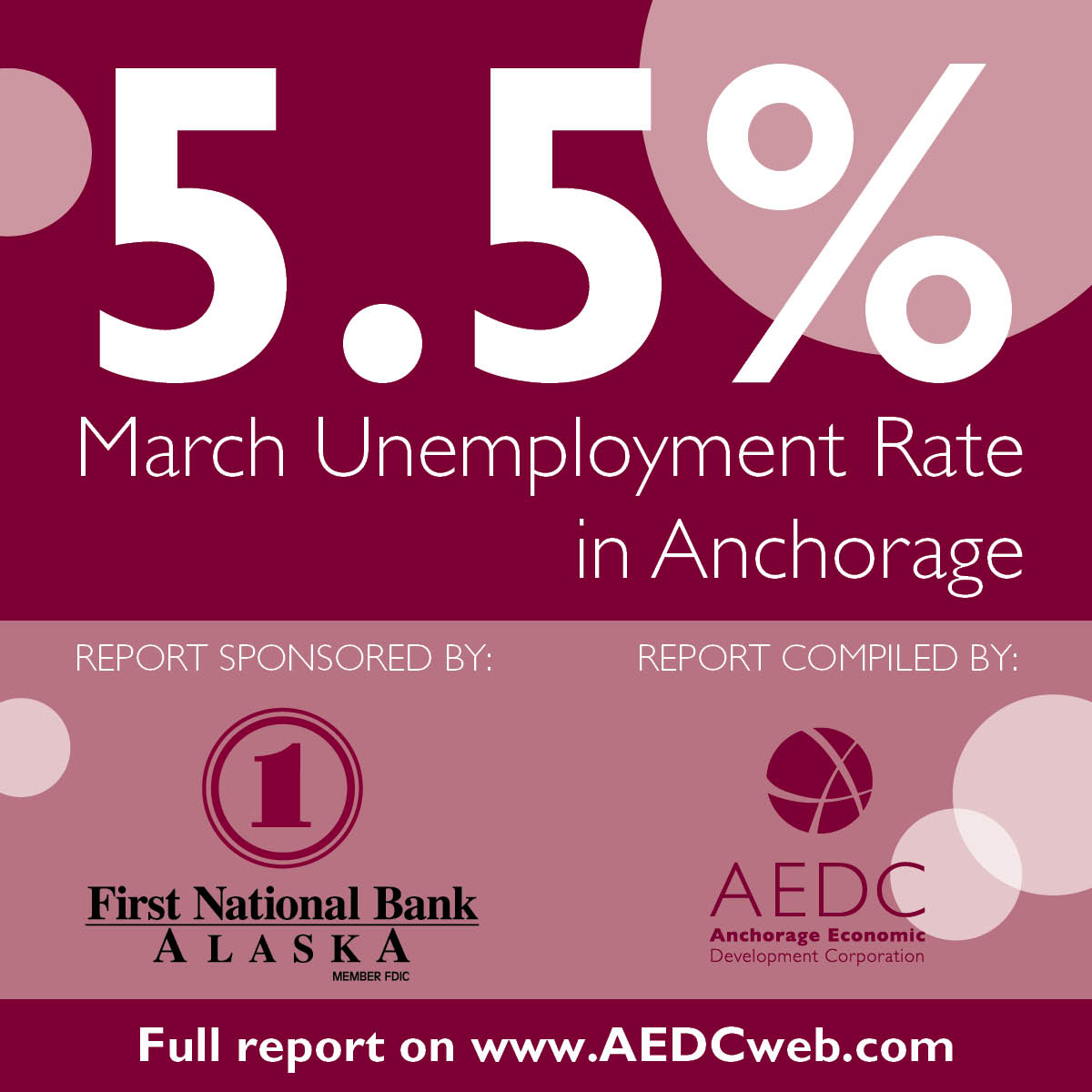 Anchorage Employment Report: March 2014