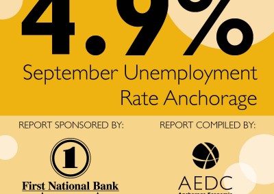Anchorage Employment Report: September 2014