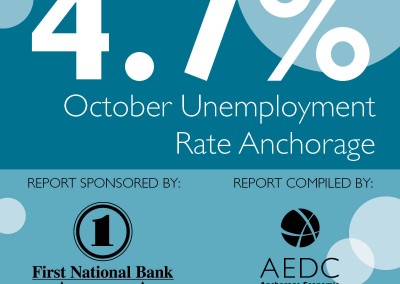Anchorage Employment Report: October 2014