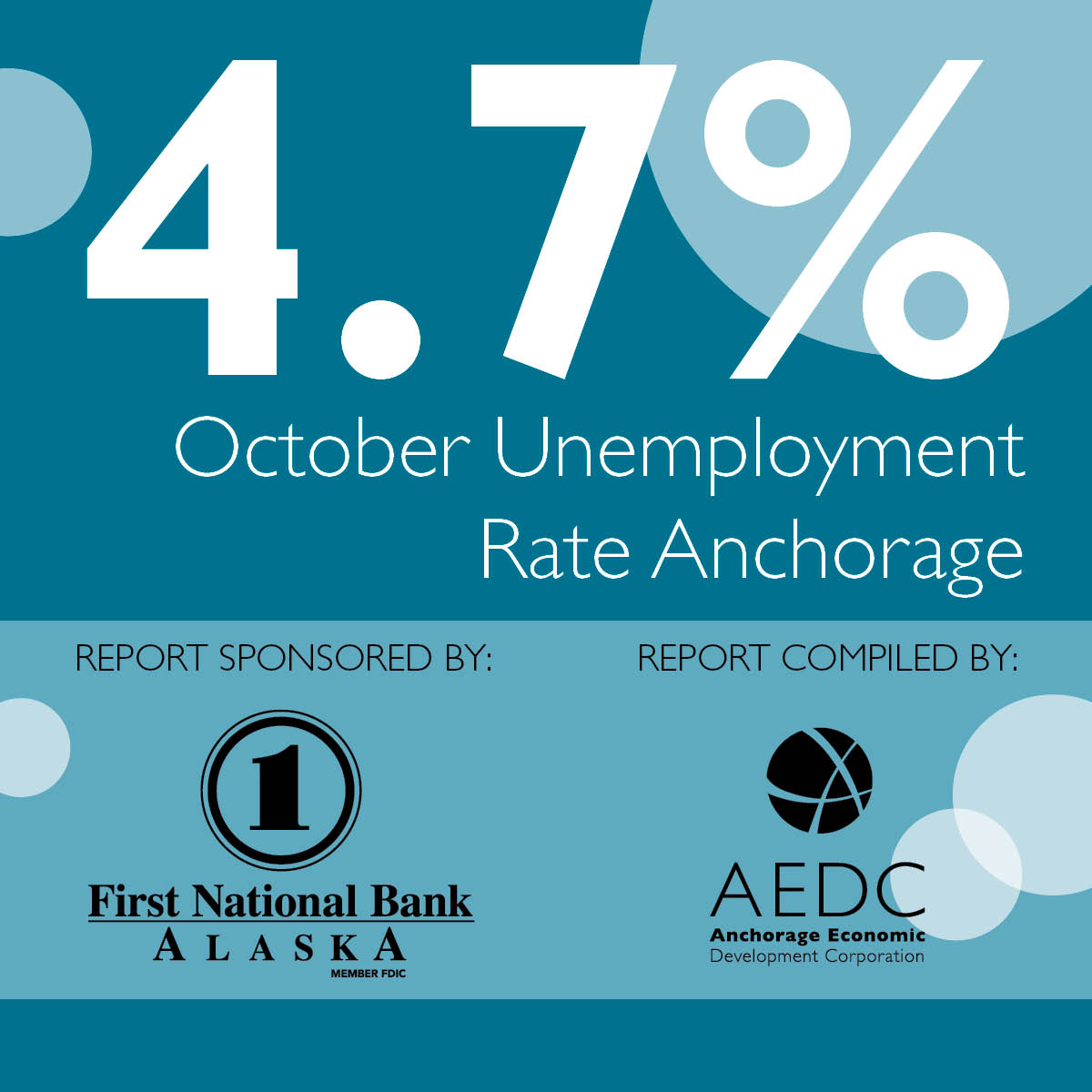Anchorage Employment Report: October 2014