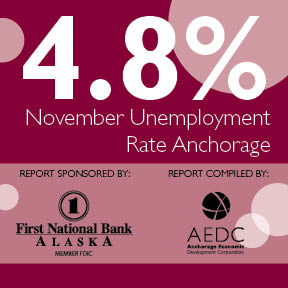 Anchorage Employment Report: November 2014