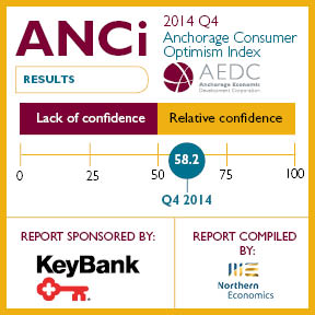 Anchorage Consumer Optimism Index: 2014 Q4