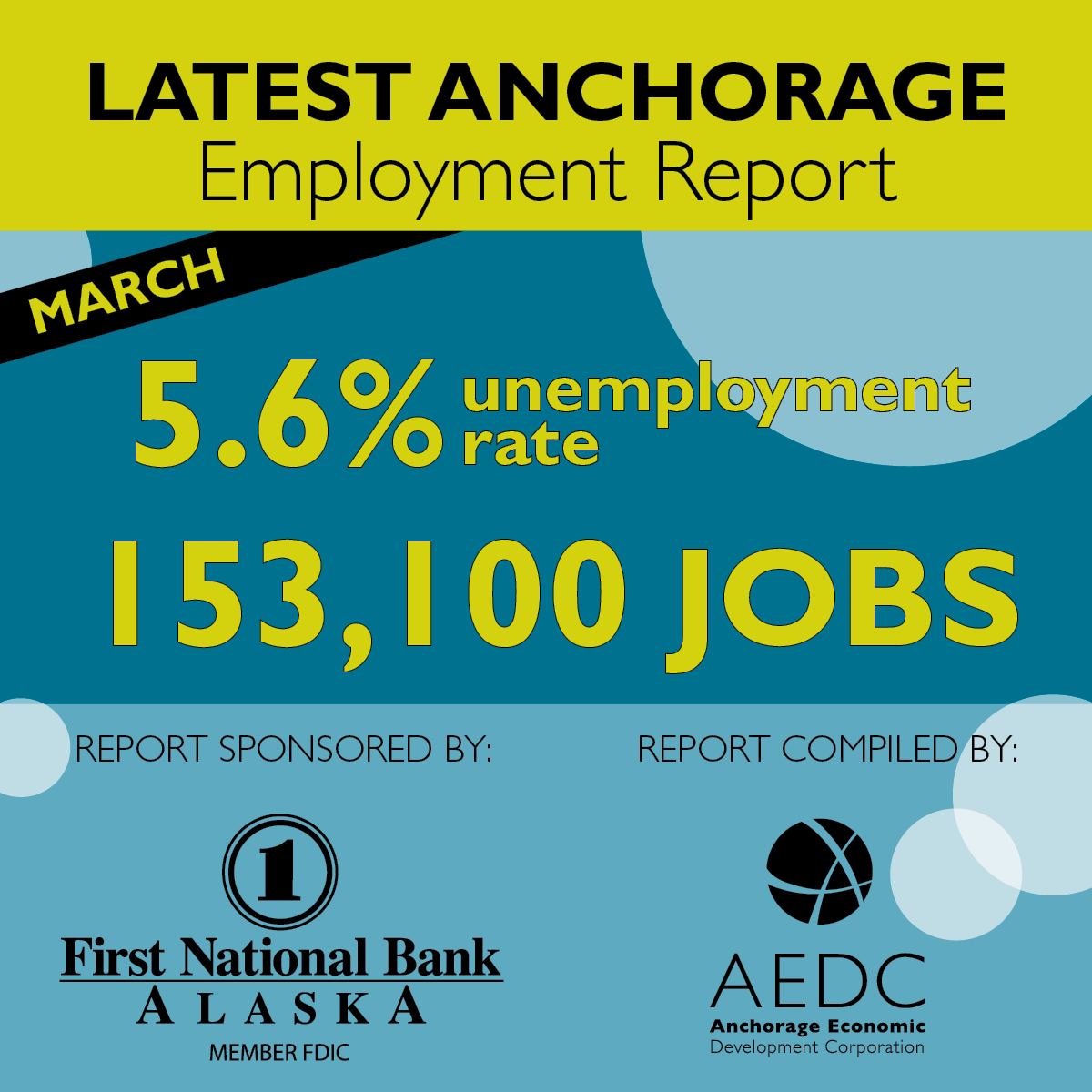 Anchorage Employment Report: Second Edition 2015