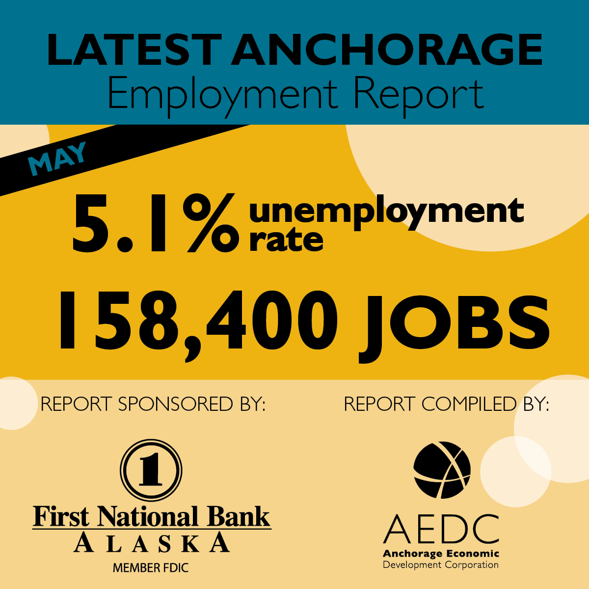 Anchorage Employment Report: Fourth Edition 2015