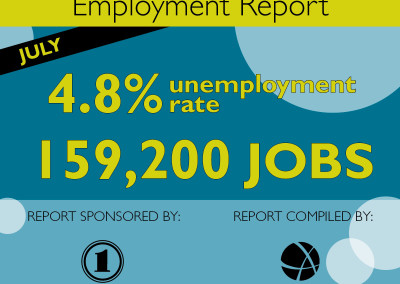 Anchorage Employment Report: Fifth Edition 2015