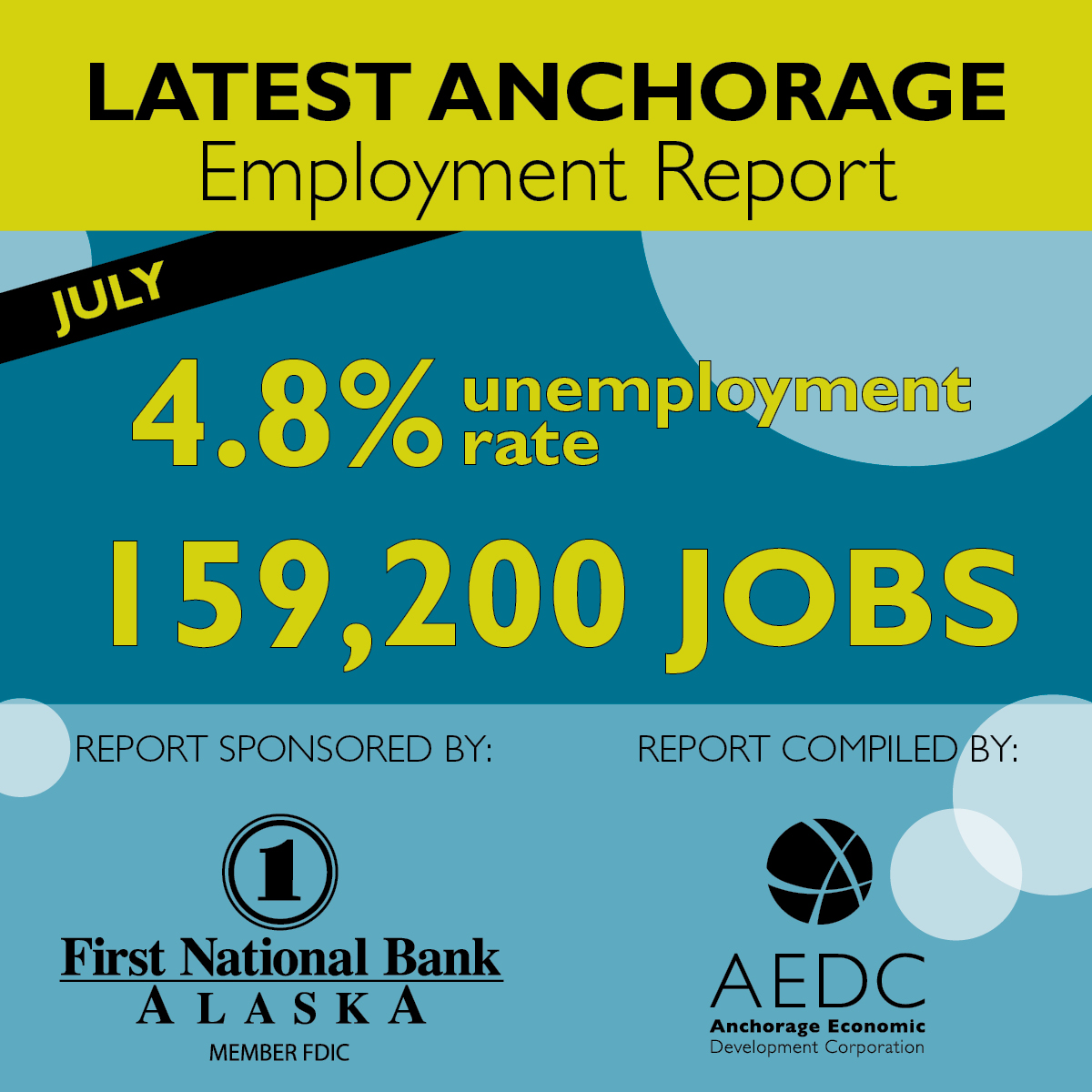 Anchorage Employment Report: Fifth Edition 2015