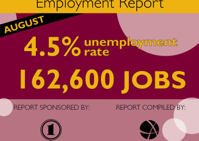 Anchorage Employment Report: Sixth Edition 2015