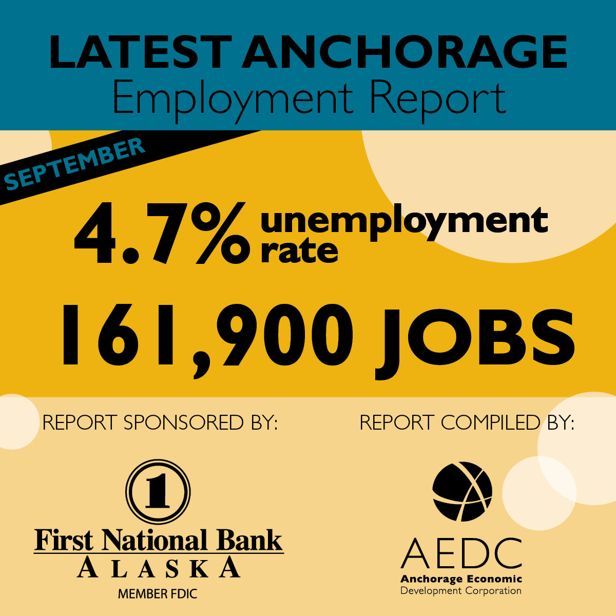 Anchorage Employment Report: Seventh Edition 2015