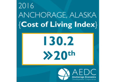AEDC Cost of Living Index Report 2016