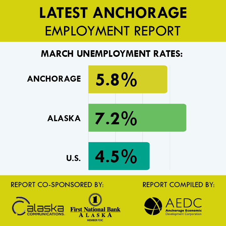 Anchorage Employment Reports from AEDC, co-sponsored by Alaska Communications and First National Bank Alaska