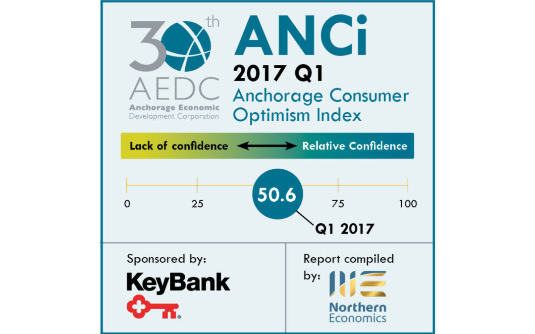 Latest Anchorage Consumer Optimism numbers are in