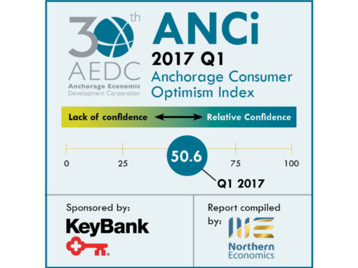 Anchorage Consumer Optimism Index 2017, Q1