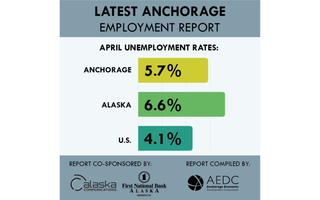 Anchorage April 2017 employment numbers released