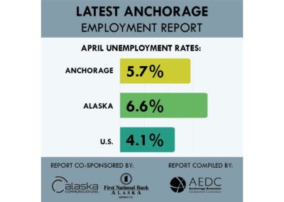 Anchorage Employment Report: Third Edition 2017