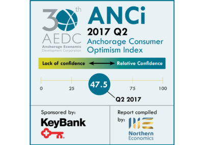 Anchorage Consumer Optimism Index 2017, Q2