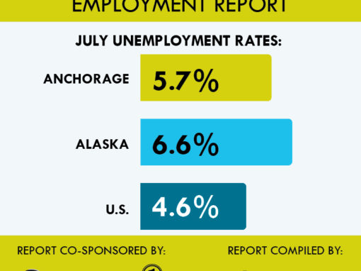 Anchorage Employment Report: Fifth Edition