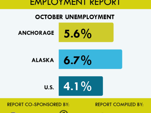 Anchorage Employment Report: October 2017