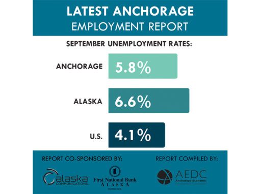 Anchorage Employment Report: September 2017