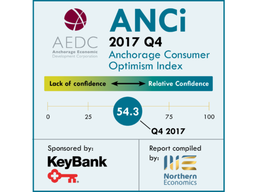 Anchorage Consumer Optimism Index 2017, Q4