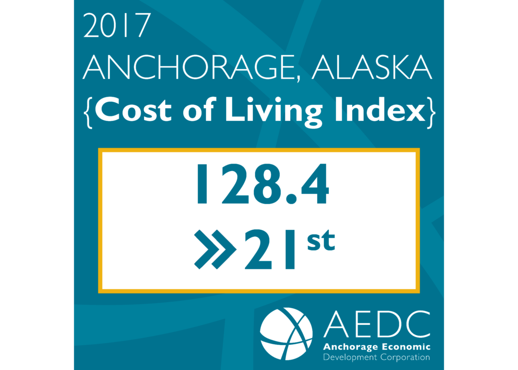 Cost of Living Index Report 2017 AEDC