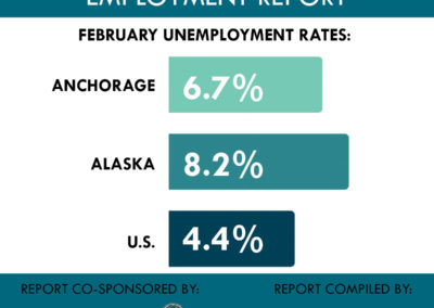 Anchorage Employment Report: February 2018