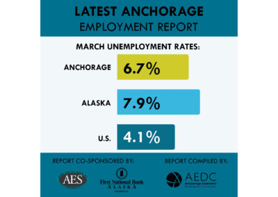 Anchorage Employment Report: March 2018