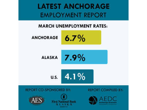 Anchorage Employment Report: March 2018