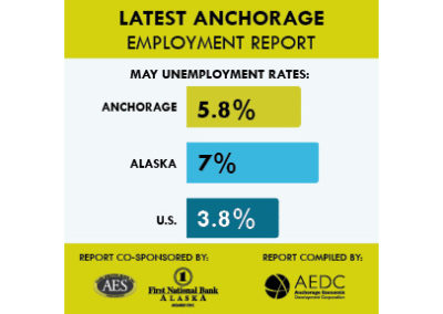 Anchorage Employment Report: May 2018