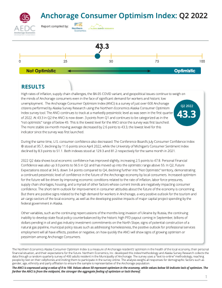 Anchorage Consumer Optimism Index 2022, Q2
