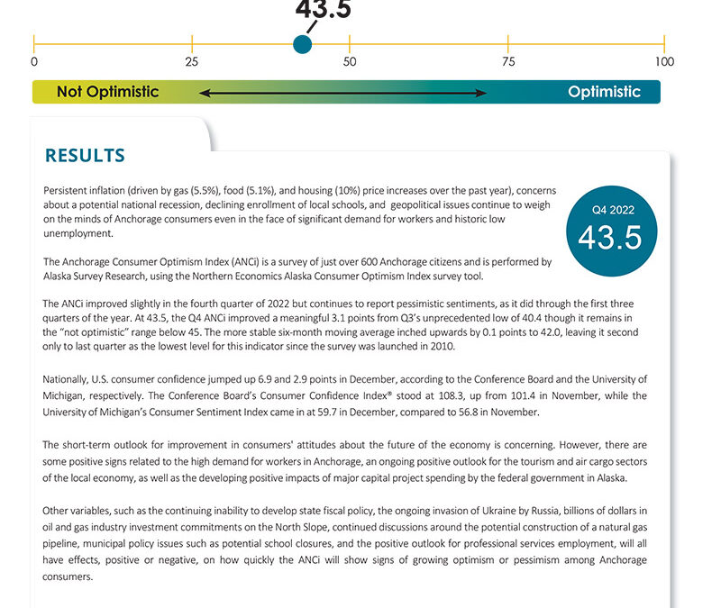 Anchorage Consumer Optimism Index: Q4 2022