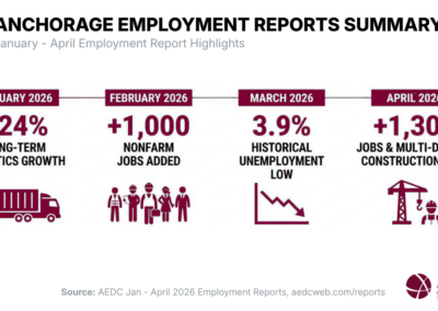 📊Reports Recap